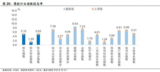復盤美聯儲歷次降息：哪種場景最有利于港股上漲？